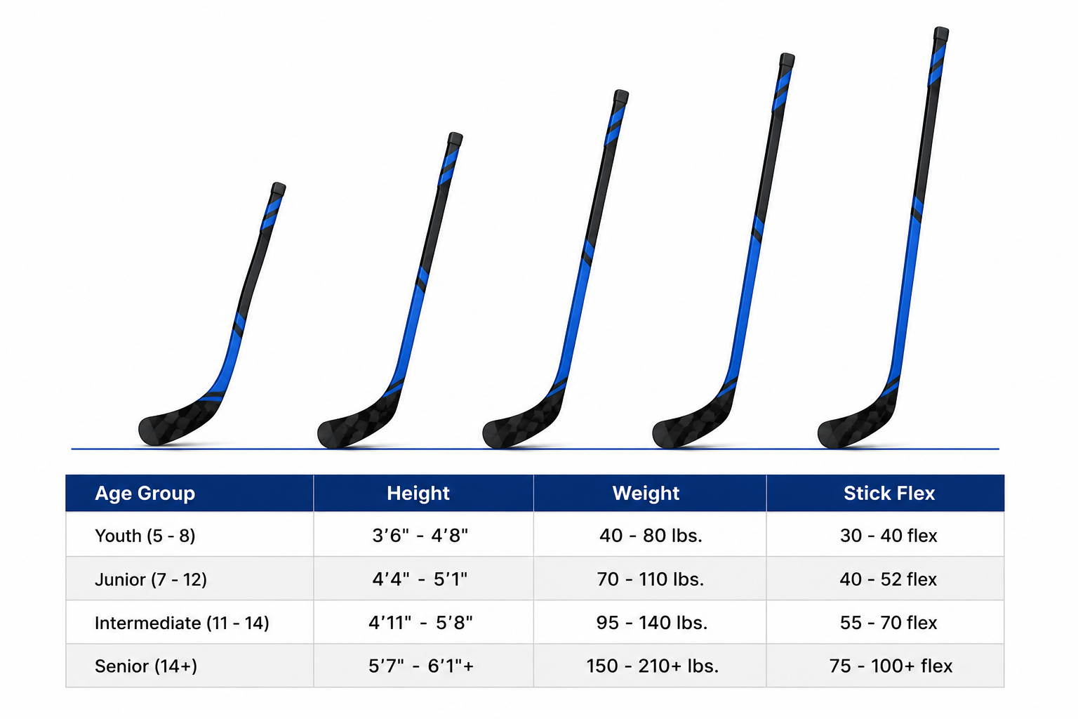 Hockey stick flex chart: pick flex by age, height & weight (Youth–Senior)